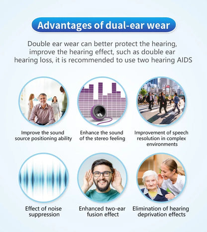 HeaSouls™ Invisible Hearing Aids CIC (Pair Of 2)