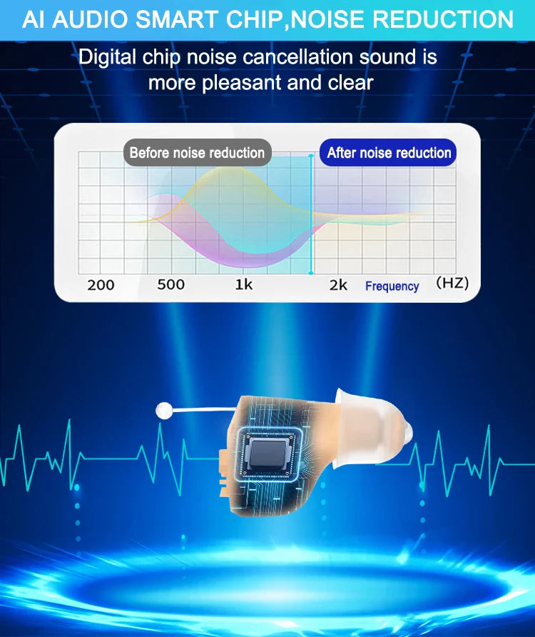 HeaSouls™ Invisible Hearing Aids CIC (Pair Of 2)